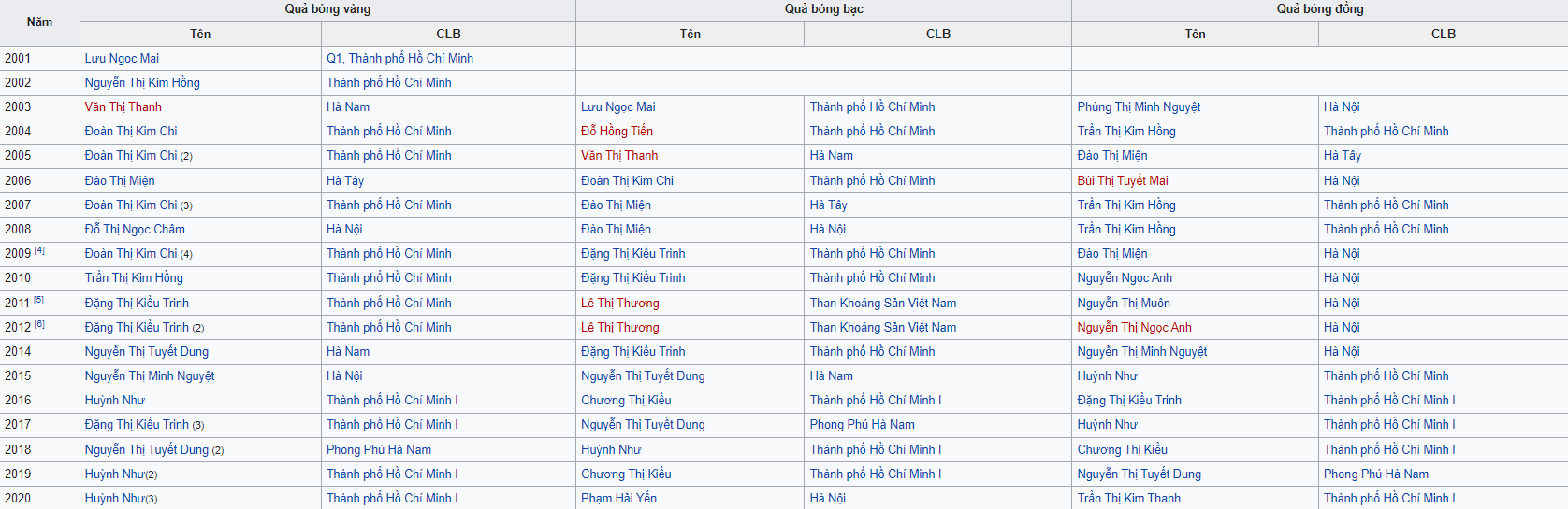 cầu thủ xuất sắc nhất việt nam
