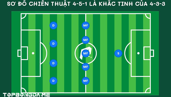 sơ đồ chiến thuật bóng đá